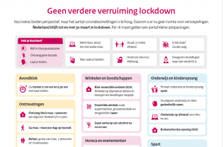 Nog geen versoepelingen voor cultuursector; alle maatregelen verlengd tot 30 maart