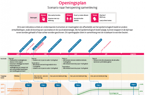 Kabinet: Openingsplan moet perspectief bieden voor heropening van cultuur
