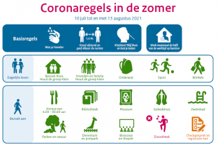Brief taskforce aan de Kamer voor coronadebat